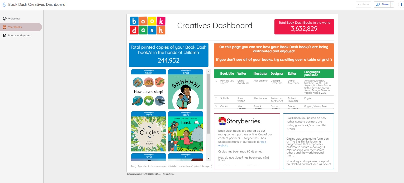 Screenshot of Book Dash's creatives dashboards