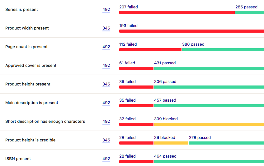 Screenshot of data health checks.