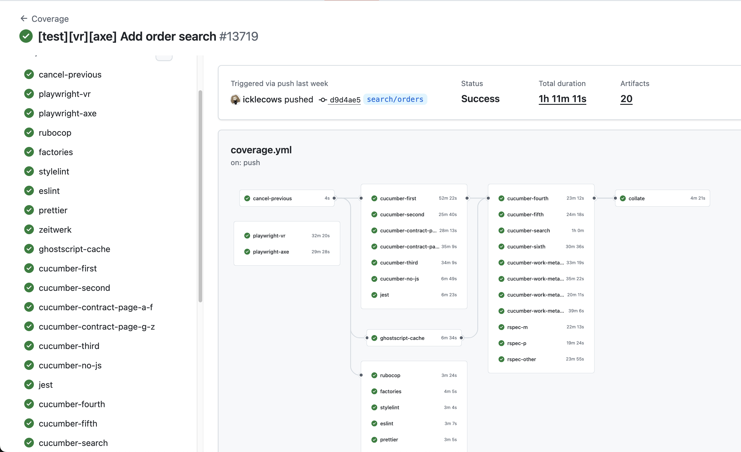 Screenshot showing all automated tests passing on our github actions runners